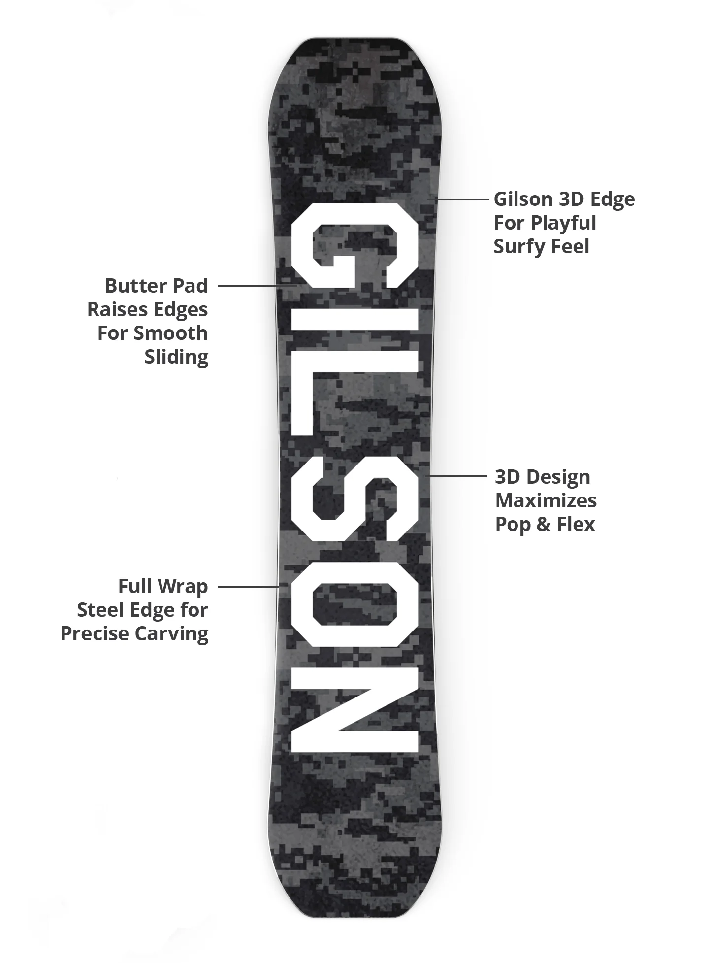 Duel Arctic Camo - Image 6