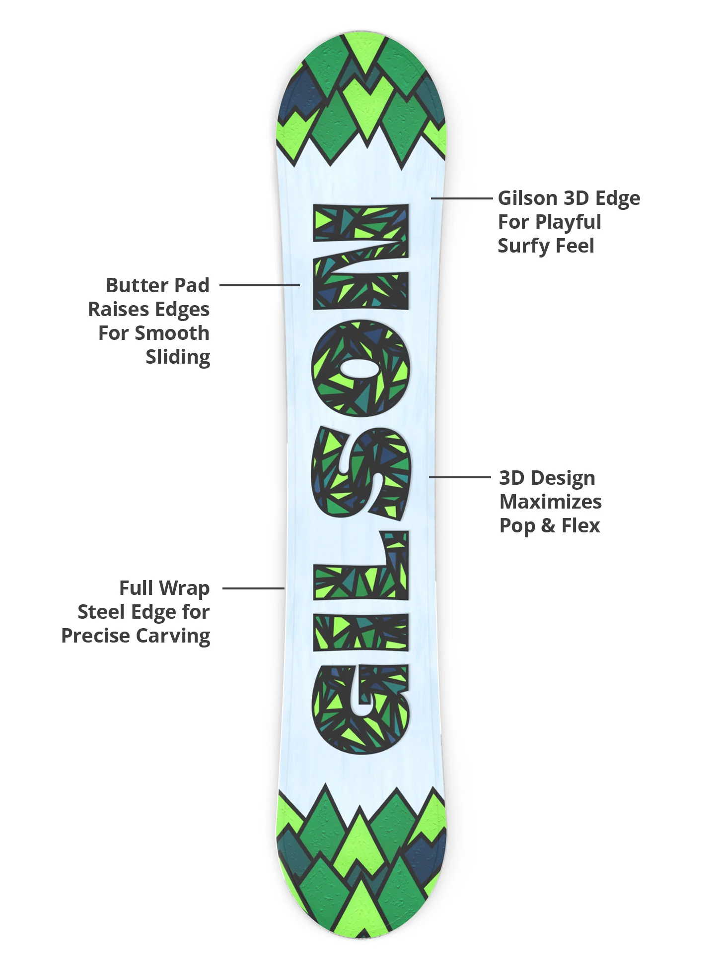 Sky High (Green) - Image 6
