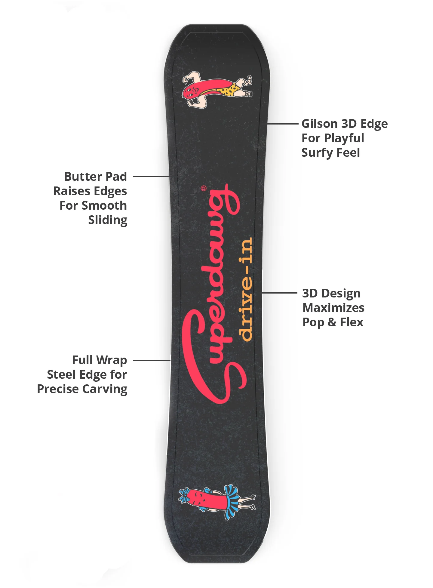 Superdawg - Image 6