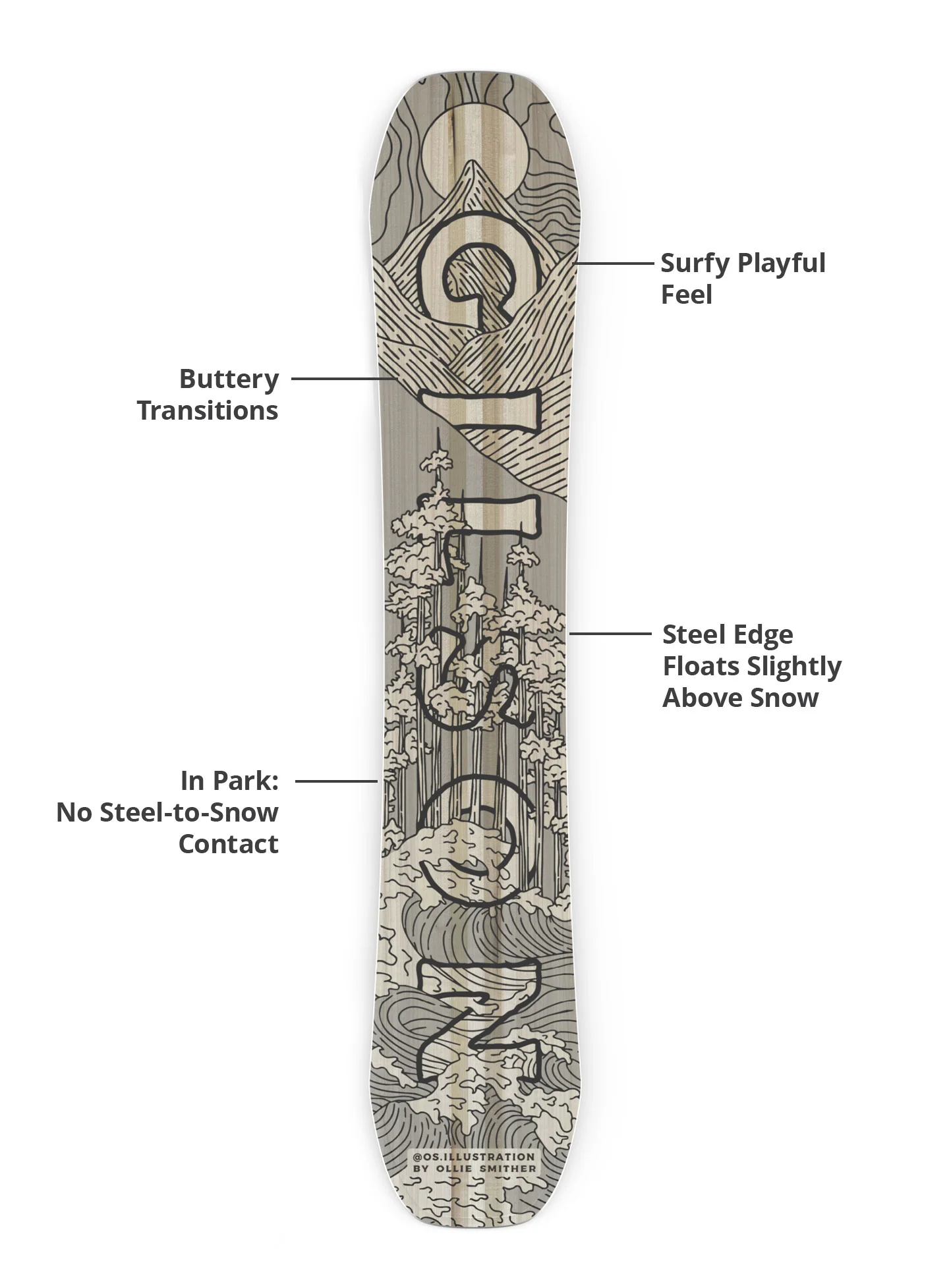 Venturer - Image 6